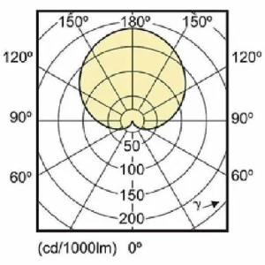 Philips Led GlÜhbirne 9w Angriff E27 Kaltes Licht 929001304832 Core60865 6